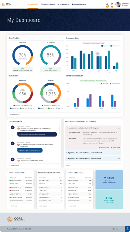 CORL Dashboard