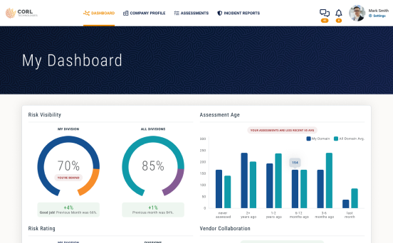 CORL Dashboard