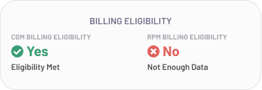 CGM and RPM billing eligibility indicators, green for 'Yes' and red for 'No', showing eligibility status for a medical service.