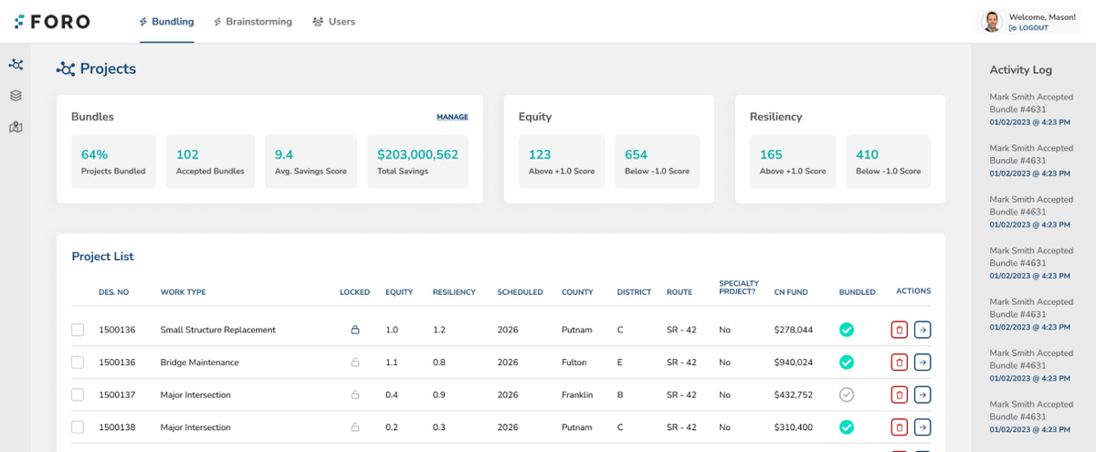 Dashboard interface for project bundling statistics. An activity log is shown on the right.