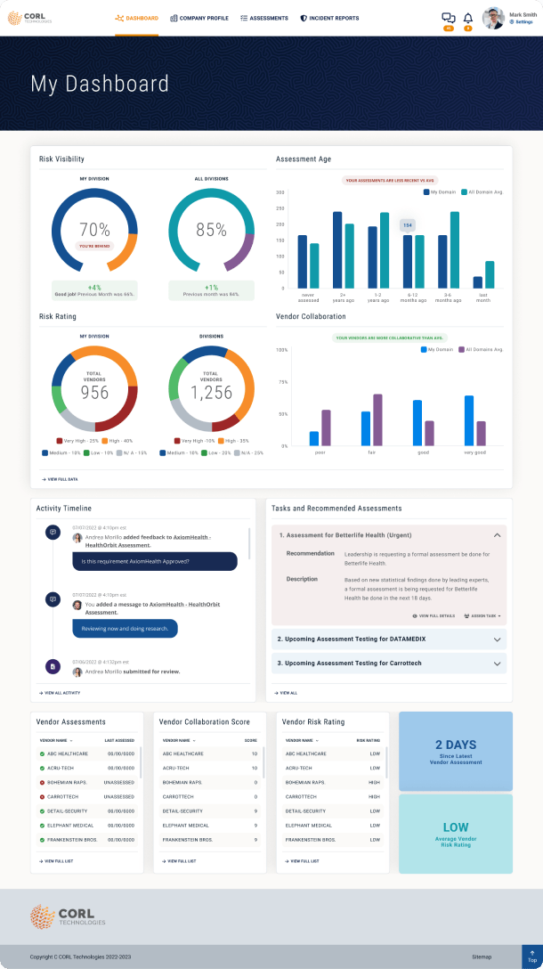 Comprehensive corporate risk management dashboard.