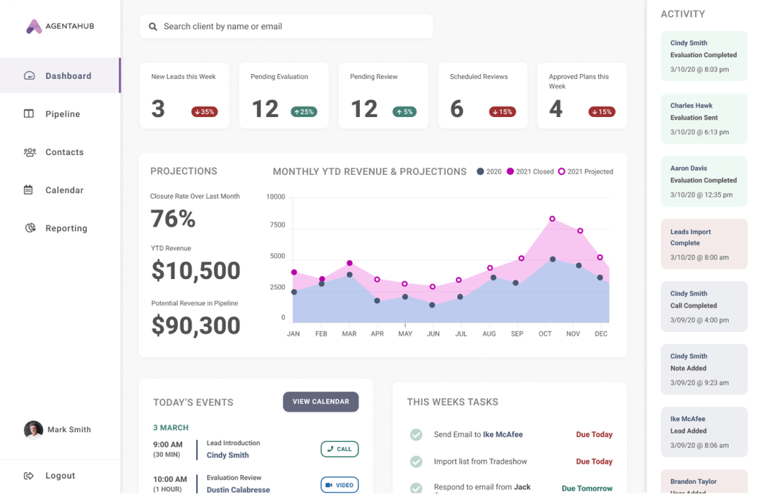 Business dashboard highlighting metrics for leads, revenue projections, and tasks.