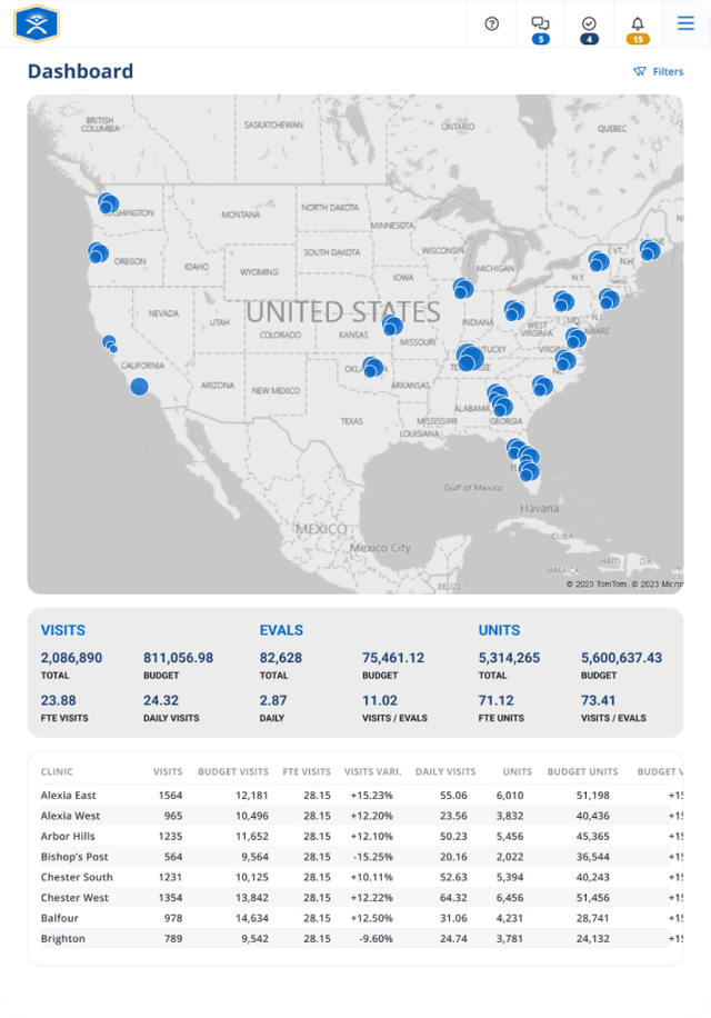 Dashboard displaying a U.S. map with clinic locations and statistics