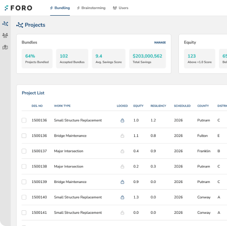 FORO Application Dashboard