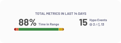 Total metrics UI card element