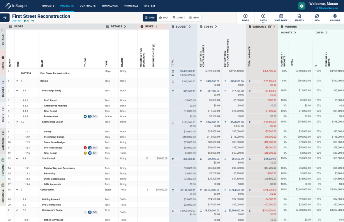 Detailed project management interface for the 'First Street Reconstruction' displaying stages, tasks, budgets, costs, and status updates in a structured format.