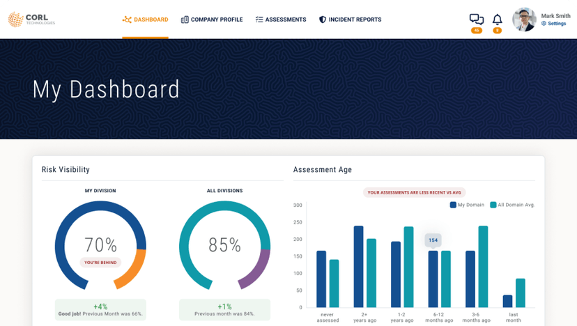 Dashboard interface showing risk visibility and assessment age metrics.