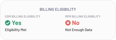 CGM and RPM billing eligibility indicators, green for 'Yes' and red for 'No', showing eligibility status for a medical service.