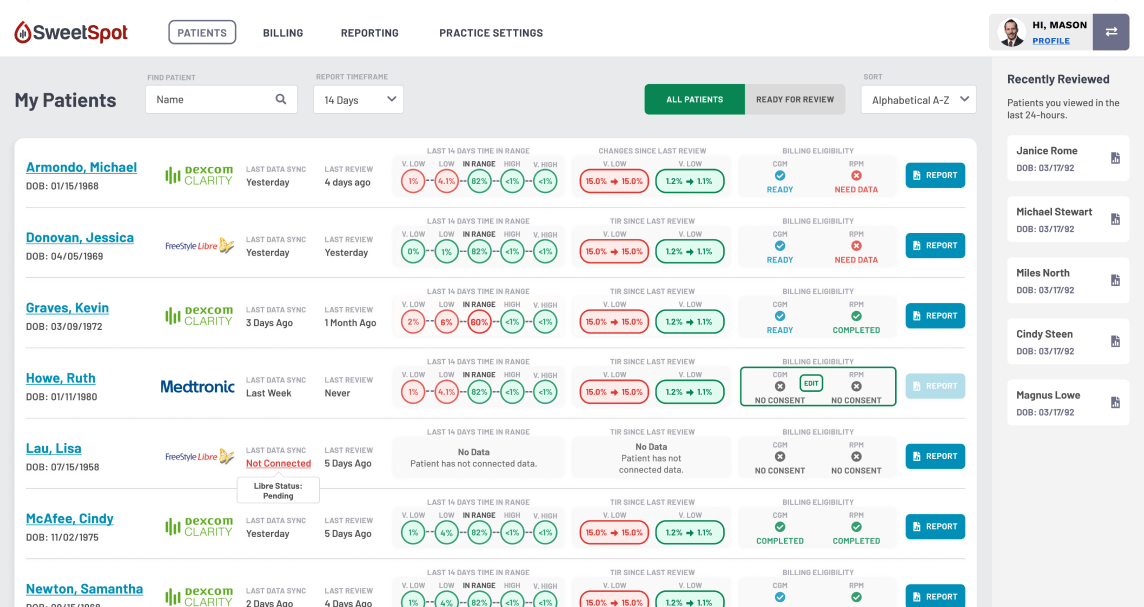 Dashboard interface of SweetSpot platform showing patient management features.